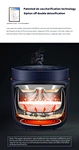 Electric Pressure Cookers 5L